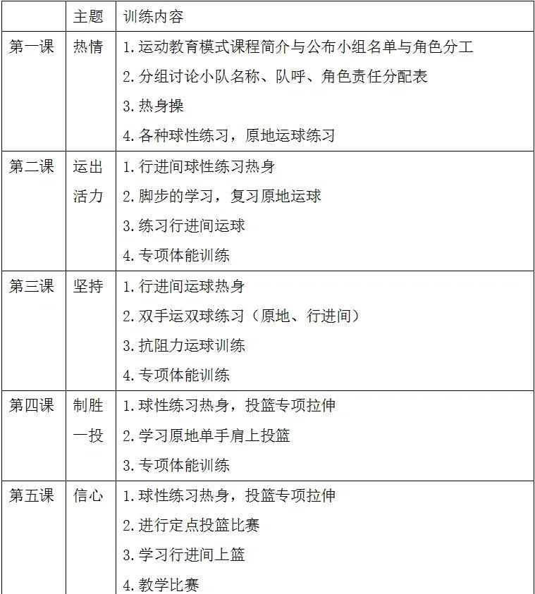 业余篮球爱好者如何在训练中成为表率